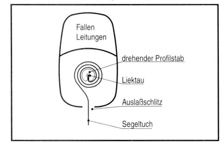 Hohlkammermast