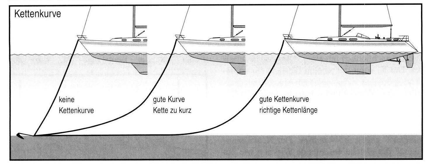 Kettenkurve, Kettenlinie